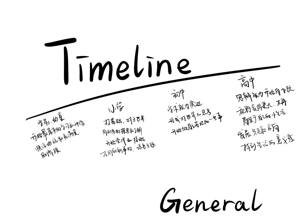 My timeline – Amber Shen
